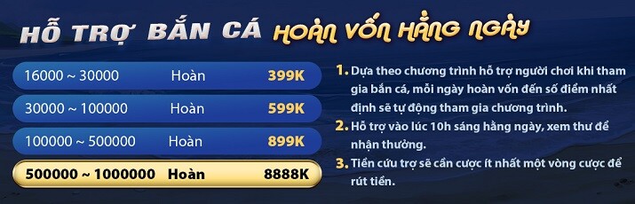 Trang web cổng game Kim88 có phải là lừa đảo không? - Kim88