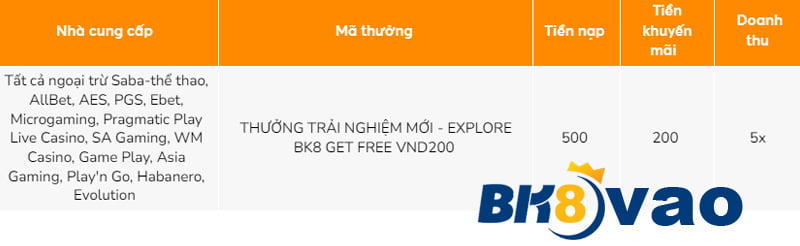 Uy tín của 88Xeng như thế nào? - 88Xeng