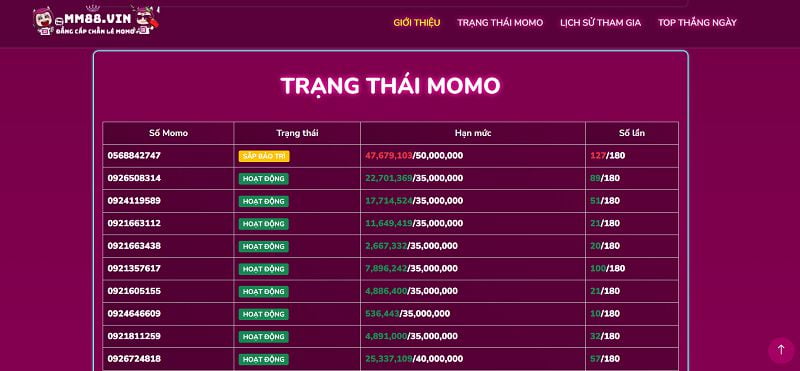 Ev8 có bao nhiêu địa điểm biểu diễn trực tiếp? - Ev8