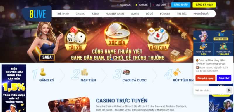 Phương pháp giao dịch Betvnd - Betvnd